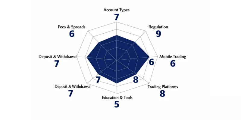 26 Degrees Spider Chart