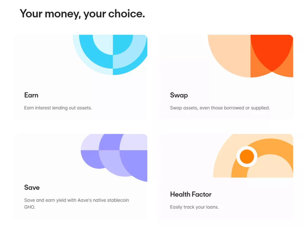 Aave Fees and Costs