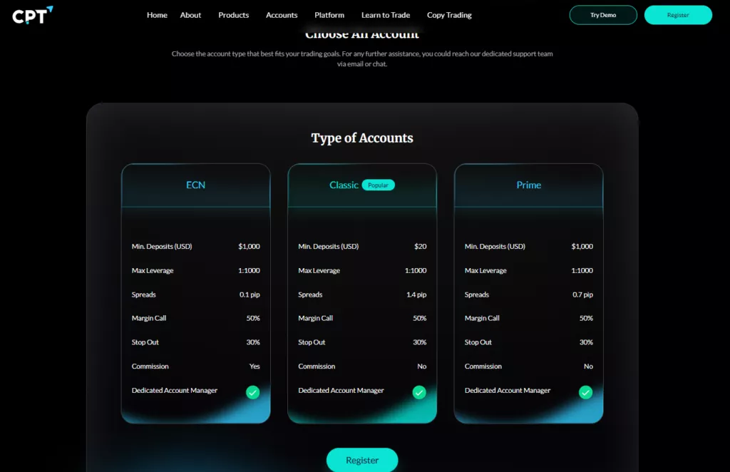 CPT Markets Account Types