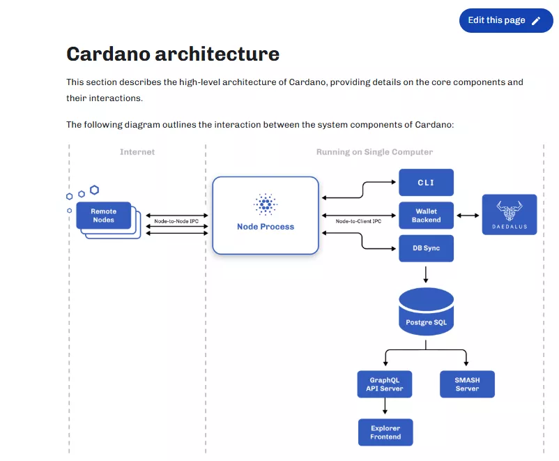 Cardano Architecture Explained Cardano Architecture Explained