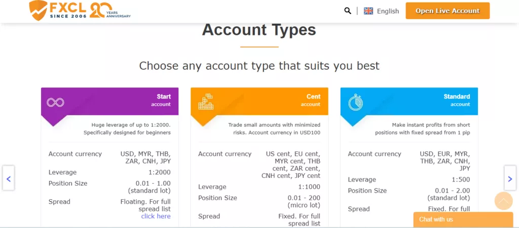 FXCL Account types