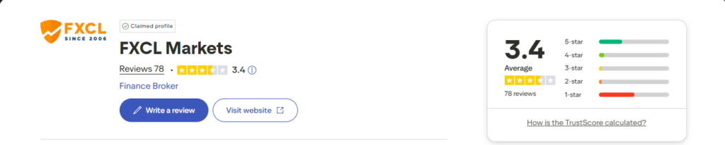 FXCL Customer Reviews