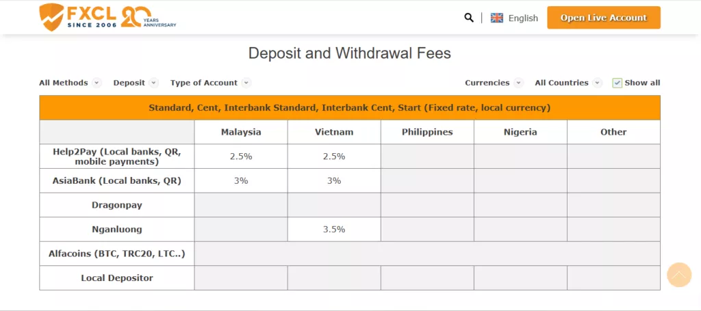 FXCL Deposit & Withdrawal