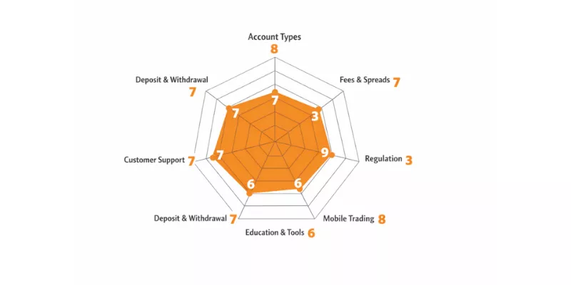 FXCL Spider Chart