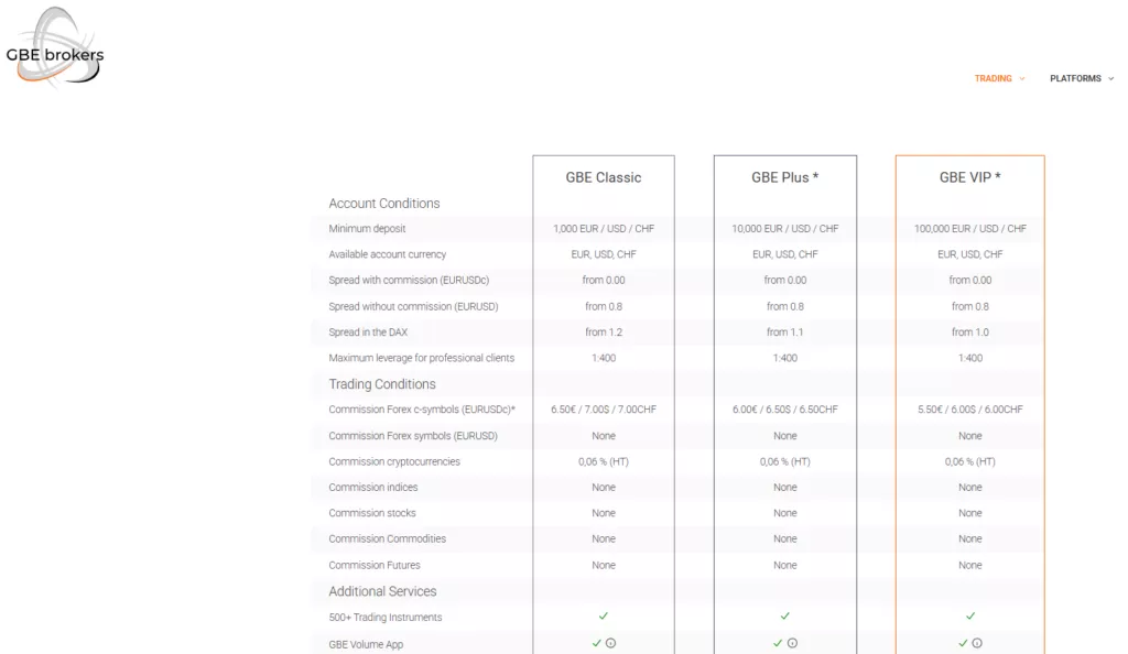 GBE Broker Account Types