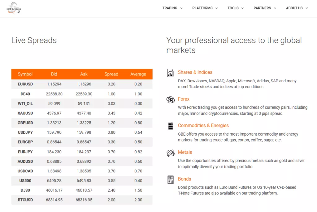 GBE Brokers Market instruments