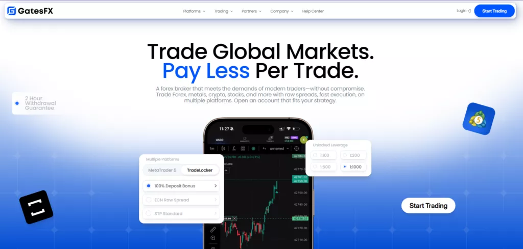 GatesFX