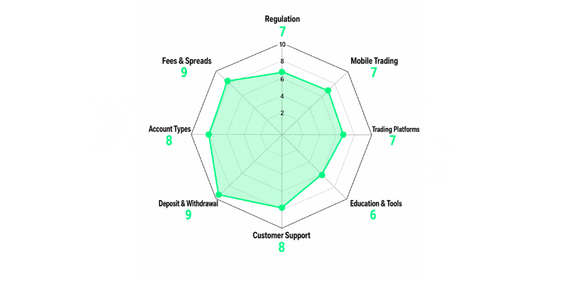 IUX Spider Chart
