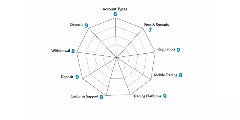 KBC Securities Spider Chart