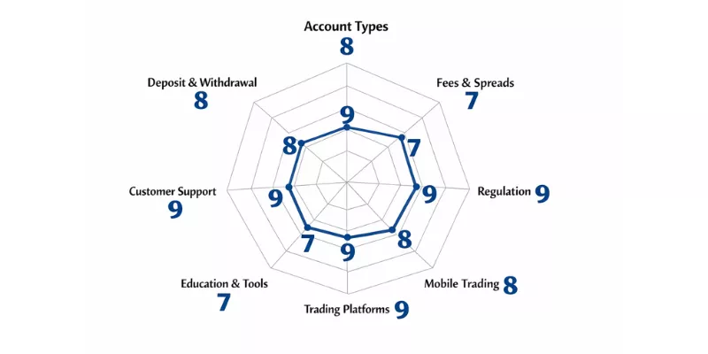 KVB Kunlun Spider Chart