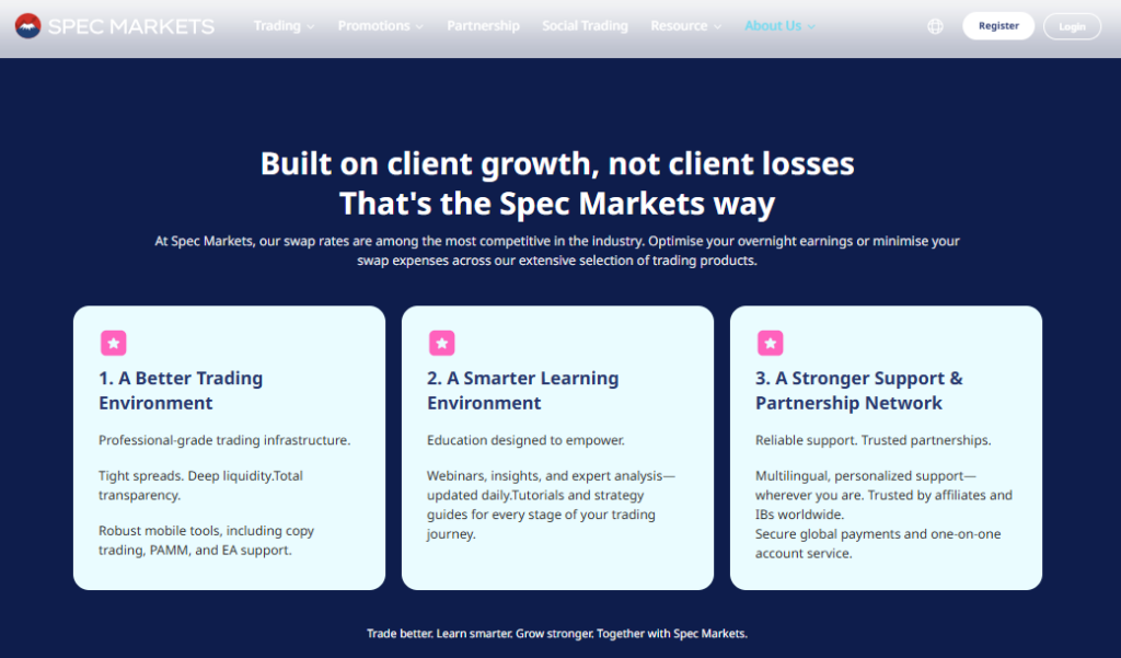Spec Markets