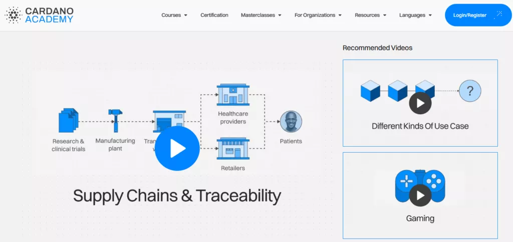 Supply Chain Tracking