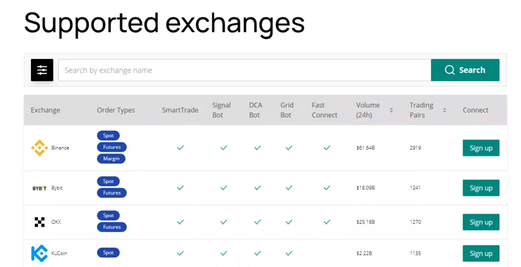 Supported Cryptocurrencies and Exchanges