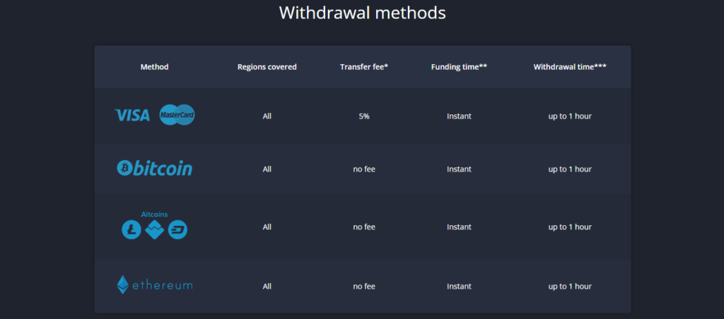 VideForex - Withdrawal methods