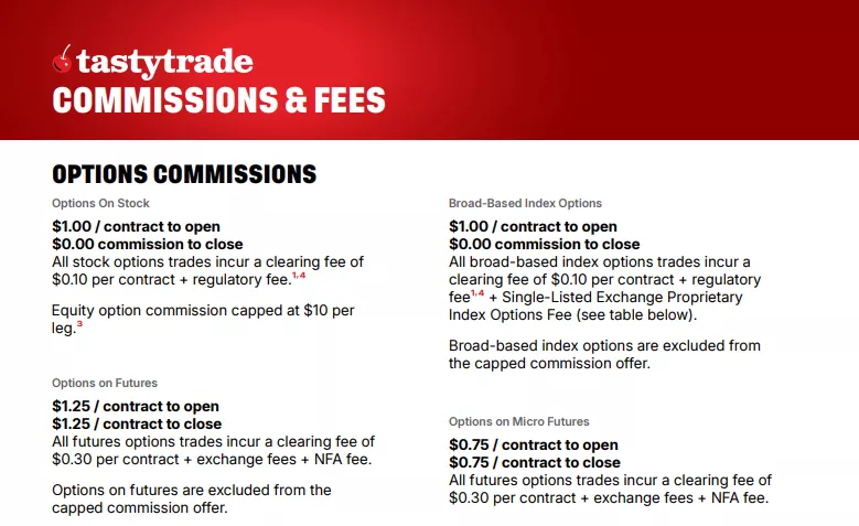 tastytrade Fees and Spreads