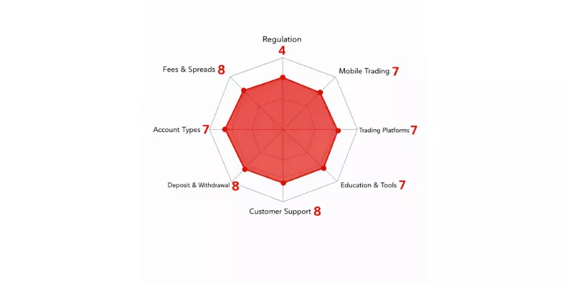 tastytrade Spider Chart
