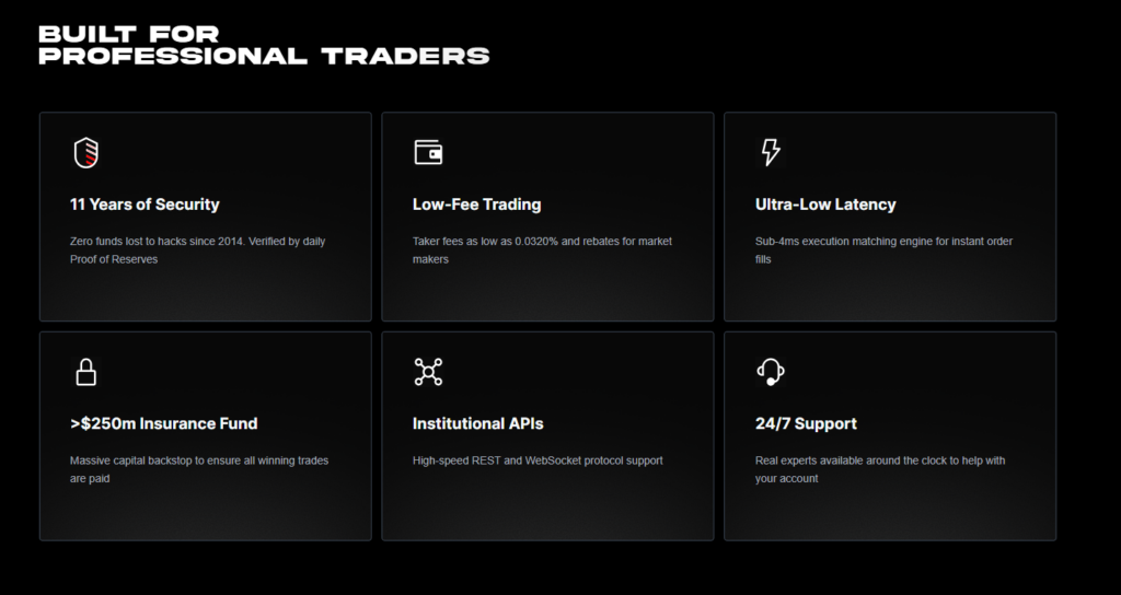 BitMEX features and assets offered
