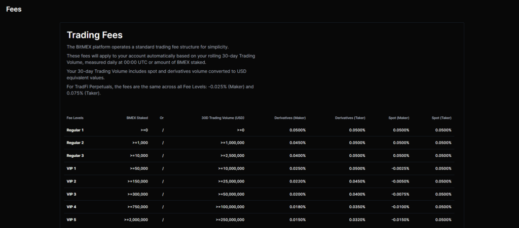 BitMEX fees and costs