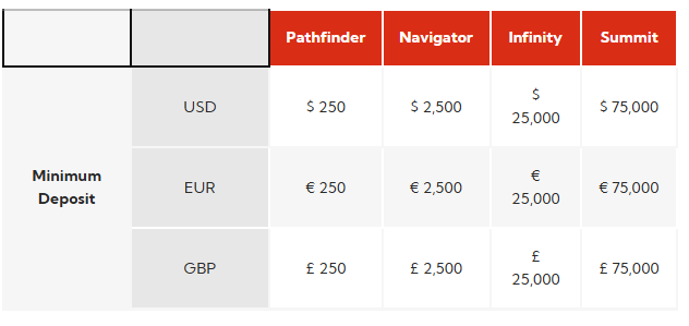 FXGlobe Pathfinder Account