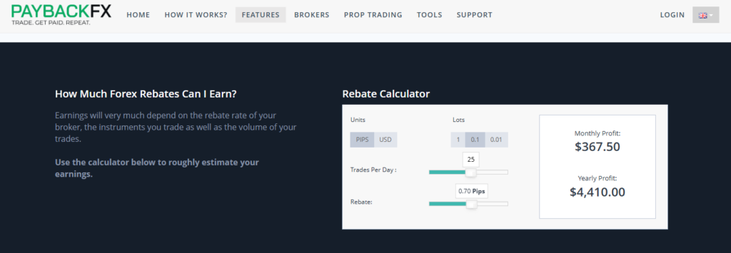 How Much Forex Rebates Can I Earn?