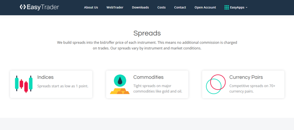 easyequities Spreads