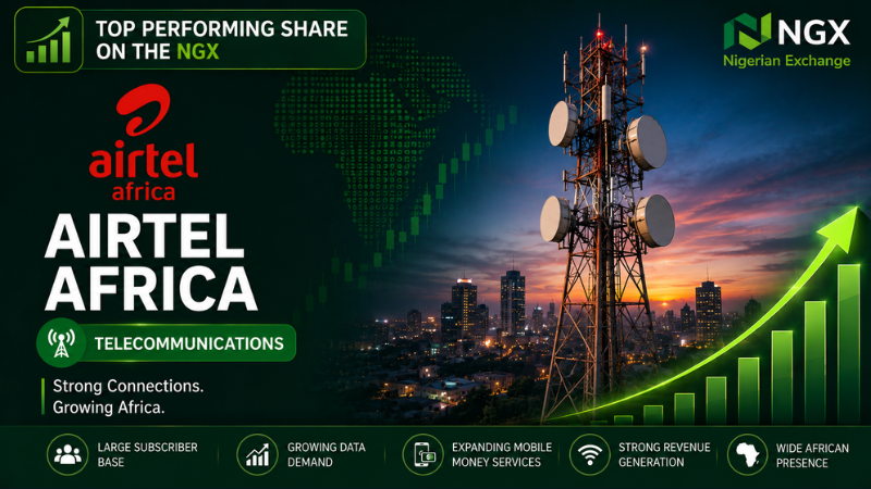 Airtel Africa Best Performing Shares on the NGX Banner