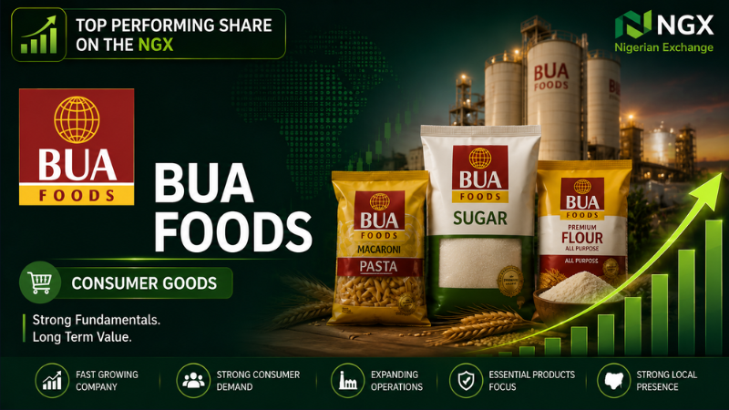 BUA Foods Best Performing Shares on the NGX Banner