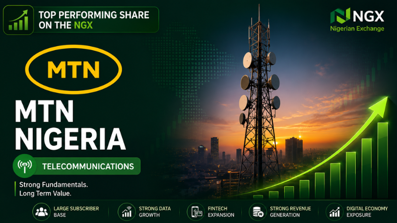 MTN Nigeria Best Performing Shares on the NGX Banner