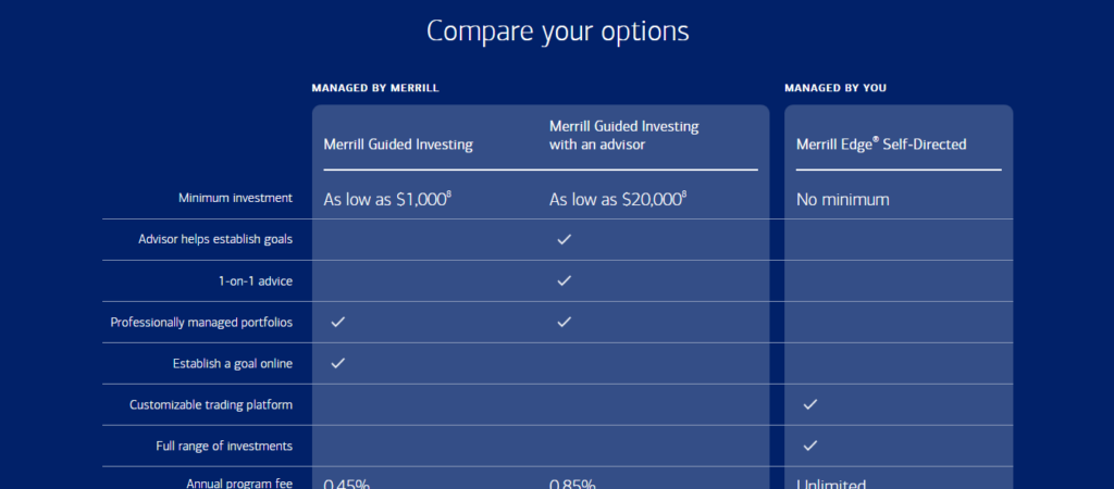 Merrill Edge Review