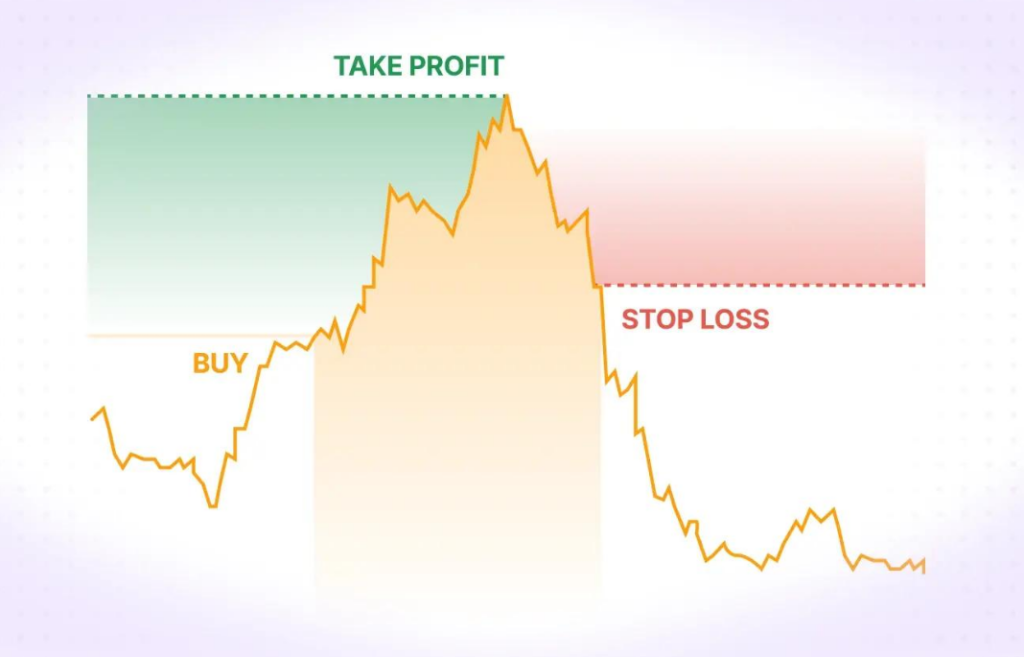 Risk Management in Bitcoin Trading