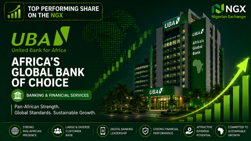 United Bank for Africa Shares on the NGX Banner