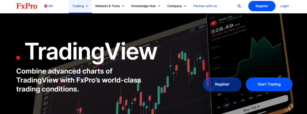fxpro tradingview integration