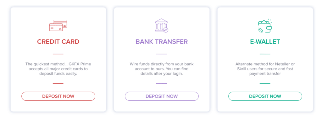 GKFX Prime Deposit and withdrawal