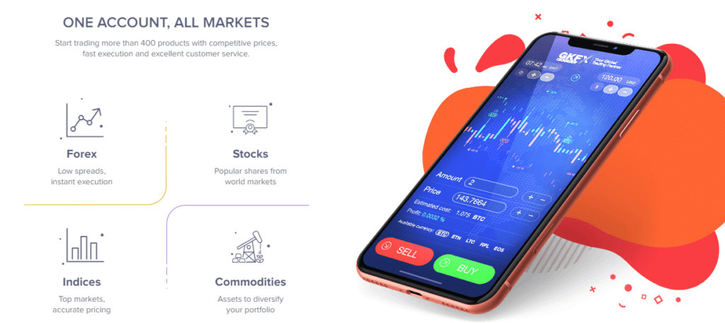 GKFX Prime Market instruments