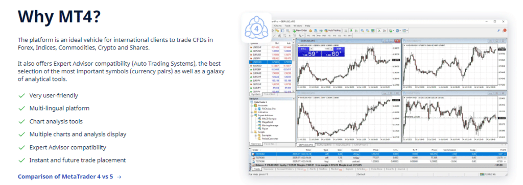 FXChoice MetaTrader4