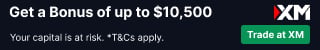 EuroTrader Reviewed