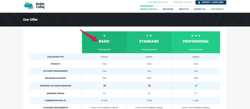 Noble Trading Basic Account 