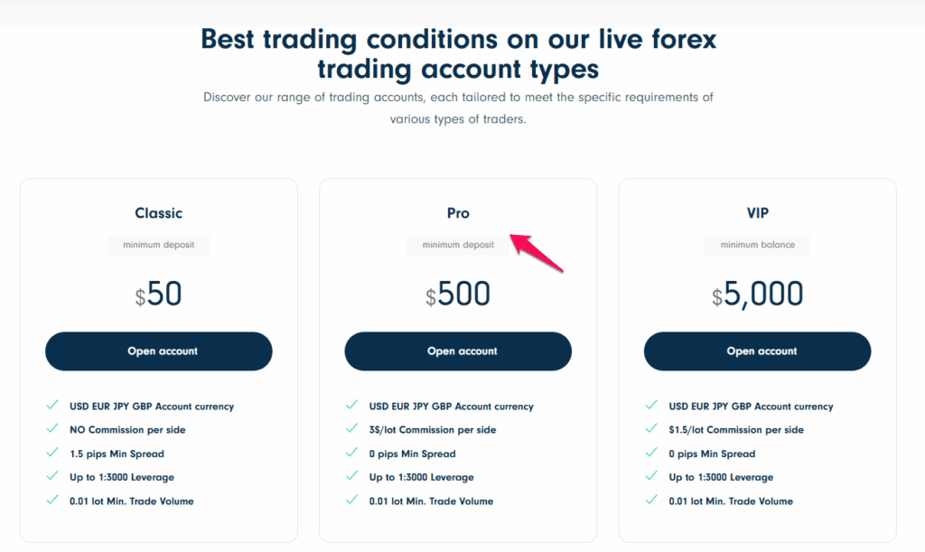 Traders Trust Review The PRO Account