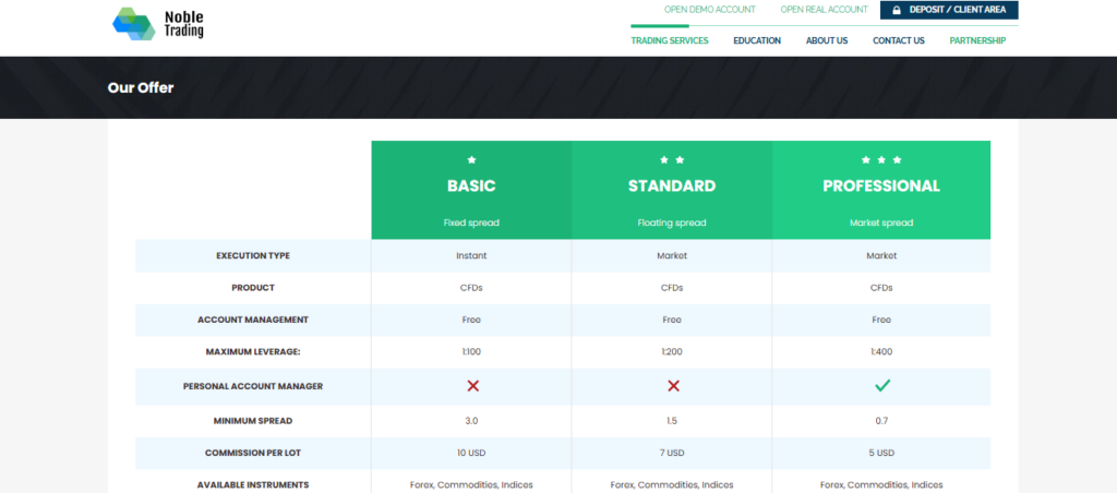 noble Trading Accounts