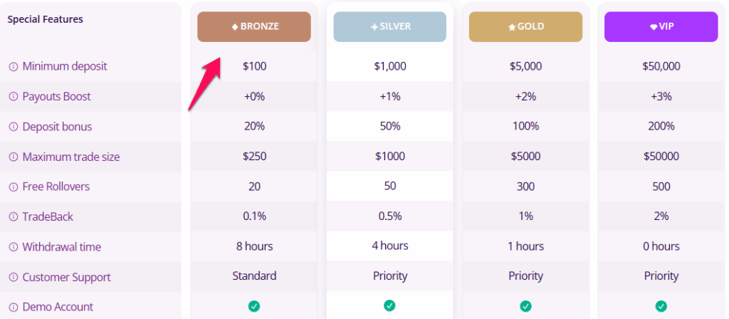 IQCent Bronze account