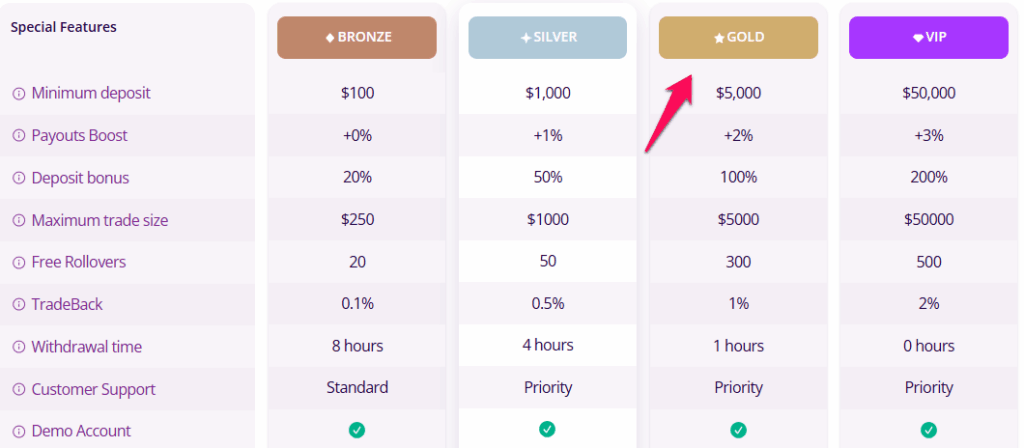 IQCent Gold account