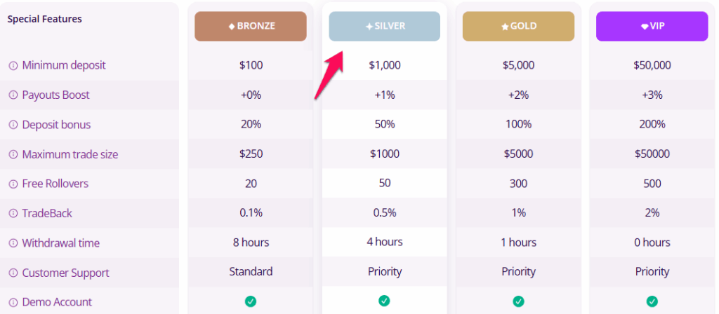 IQCent Silver account