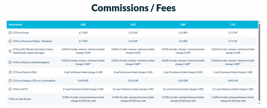 JFD Brokers Fees and Spreads