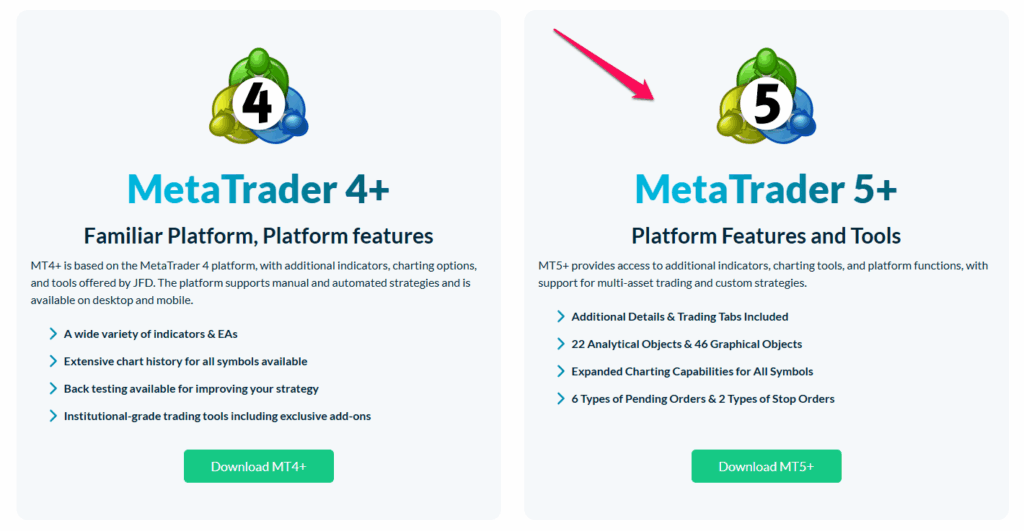 MetaTrader 5+ (MT5+)