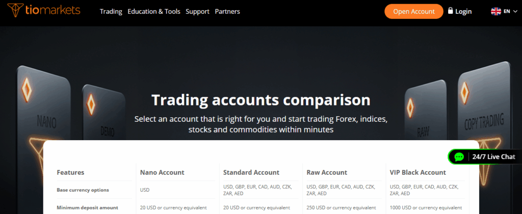 TIOmarkets Account Types