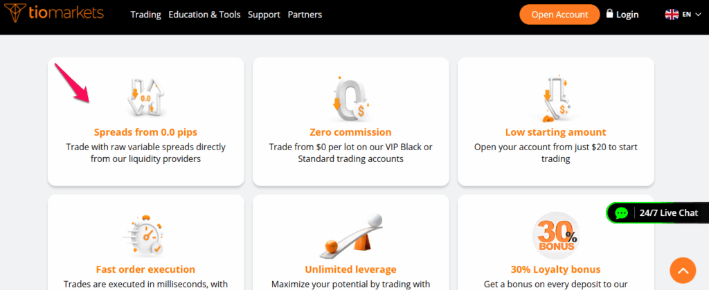 TIOmarkets Fees and Spreads