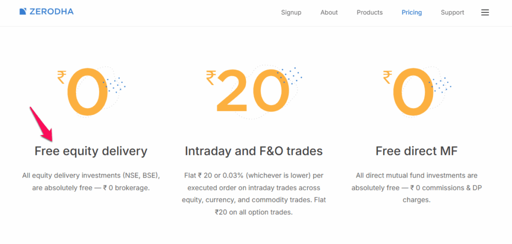 ZERODHA Fees