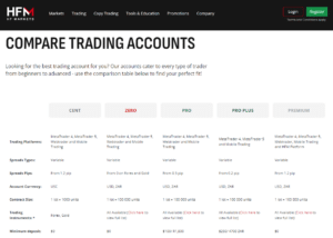 top rated forex brokers with zero spread accounts