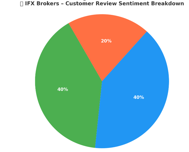Customer Reviews