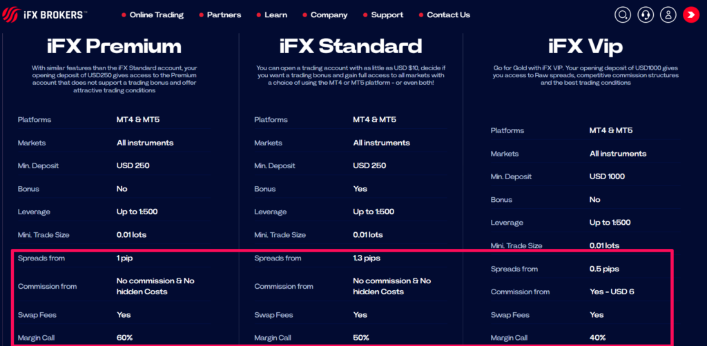 IFX Fees, Spreads, and Commission